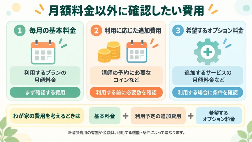 ネイティブキャンプキッズで確認したい費用の種類